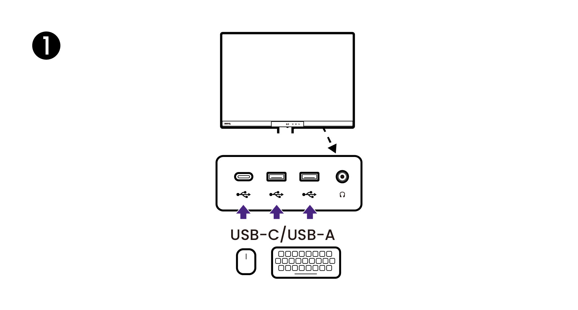 Connect the control devices and other USB peripherals to the USB ports on the monitor.