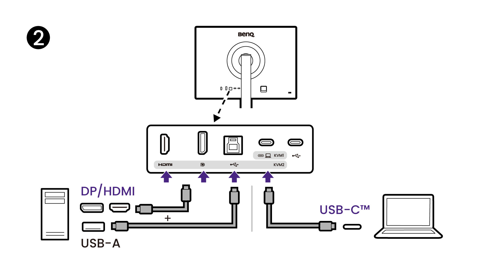 Connect at least two video sources to the monitor.