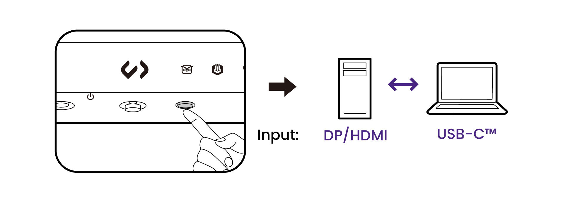 Once the KVM connections have been made properly, you can press the Function Key to cycle through available KVM sources.