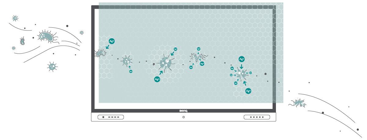 Germ-Resistant BenQ interactive displays feature nano-silver coating that helps prevent germs