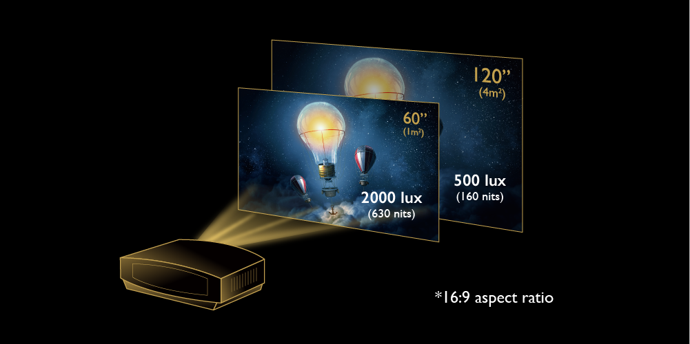 4000 lux lumen compared to ansi