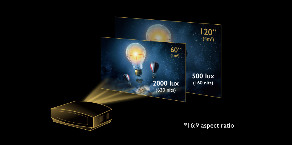 Civic anker Rengør rummet The Different Units of Brightness for Projectors. Lumens, Lux,  Foot-Lamberts, Nits, and ANSI Lumens | BenQ US