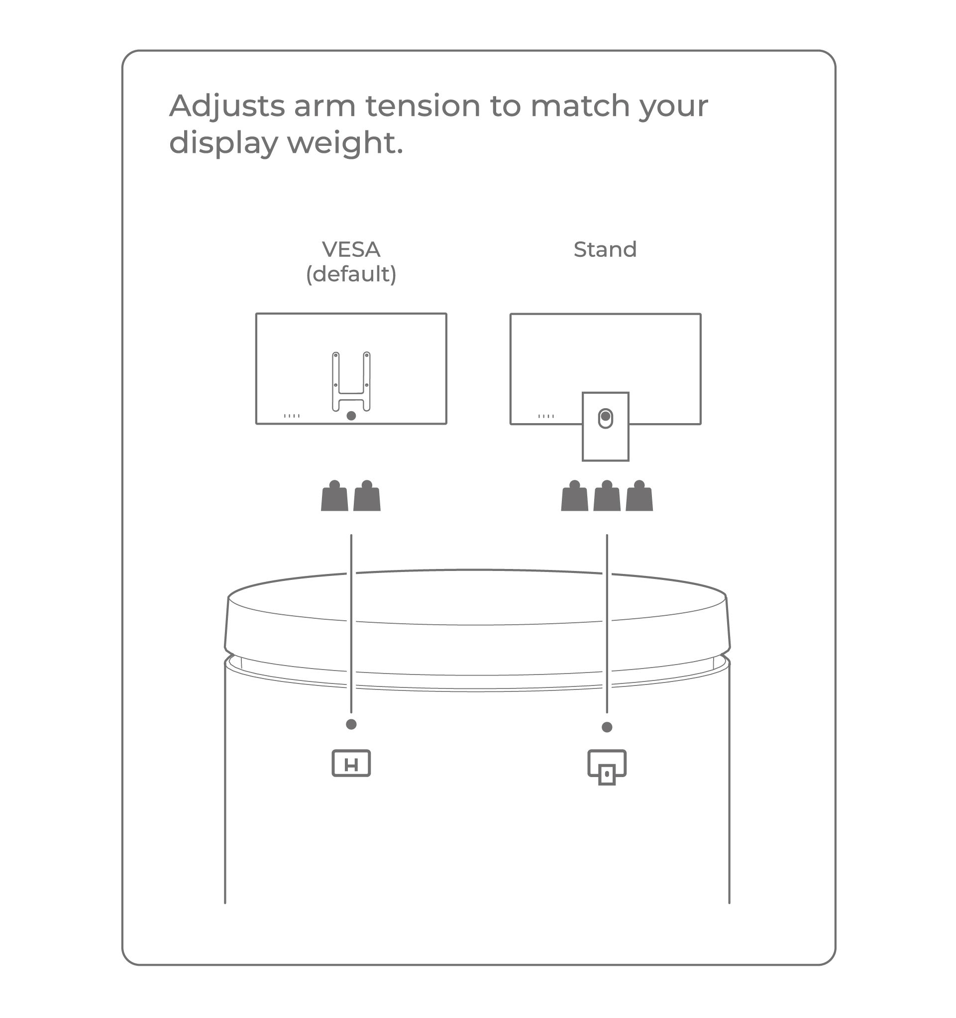 To adjust the arm tension to match your display’s weight, you will need to change the dial setting. By default, the dial on top of the arm is set to VESA. To complete the Stand setup, follow the steps below to switch it.