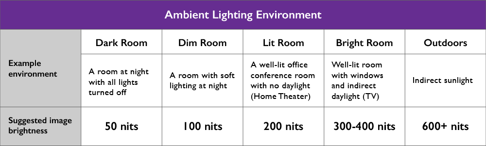 Projector Lumens Guide: How to Know How Much Projector Lumens You Need