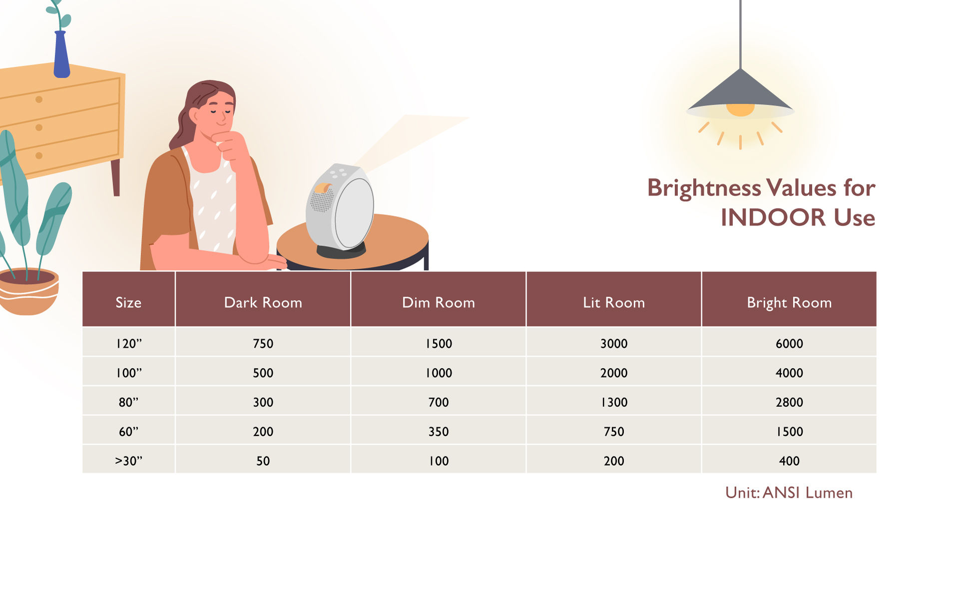 Brightness Values for INDOOR Use