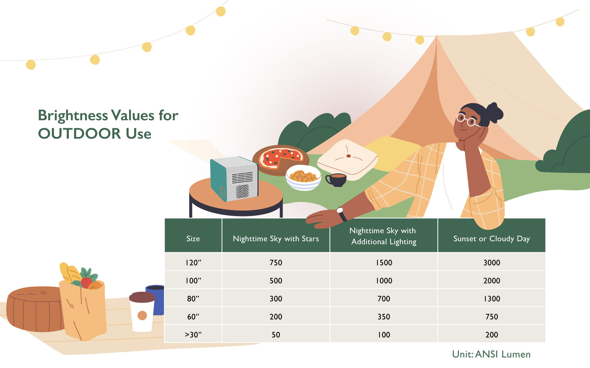Brightness Values for OUTDOOR Use
