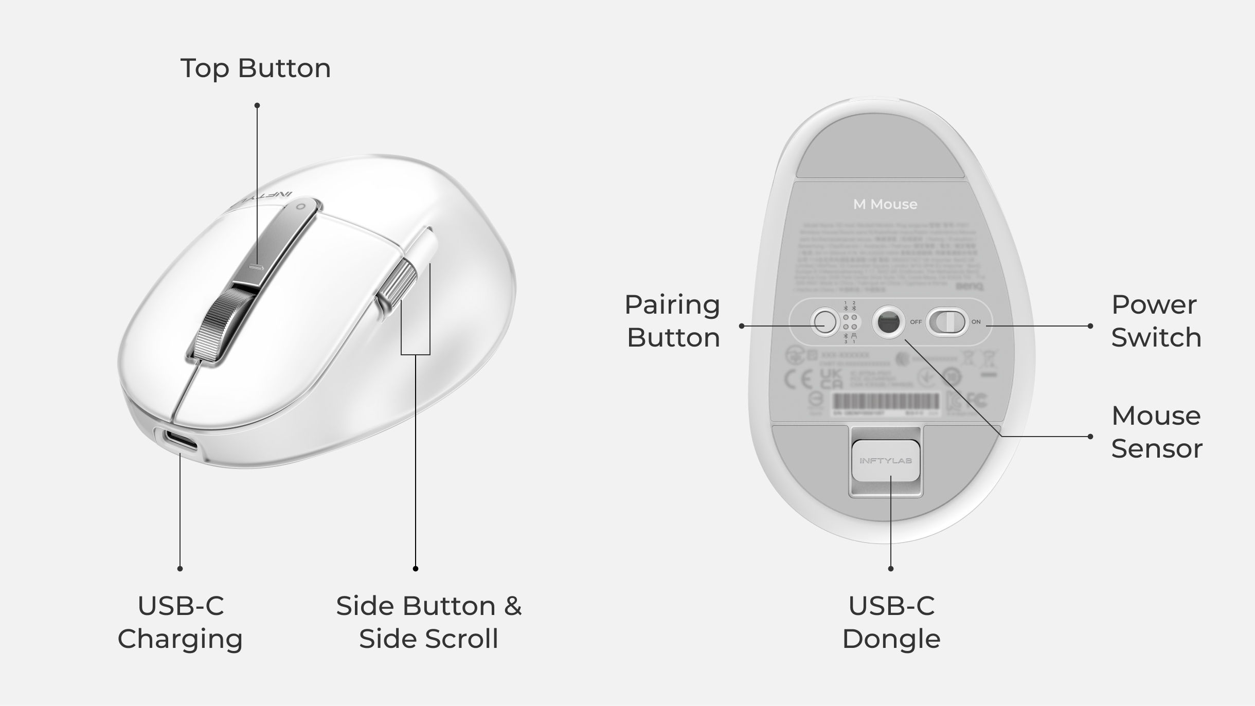 Diagram labeling the main controls and components of INFTYLAB M Mouse, including USB-C charging, side buttons, sensor, power switch, and USB-C dongle storage.