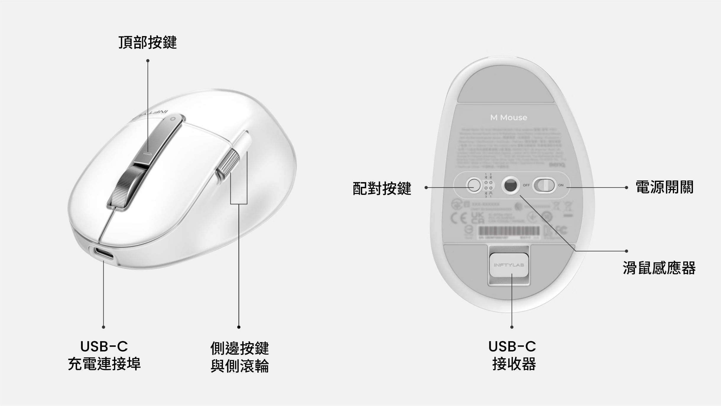 INFTYLAB M Mouse 主要操控元件圖解，包括 USB-C 充電、側鍵、感應器、電源開關與 USB-C 加密狗收納。