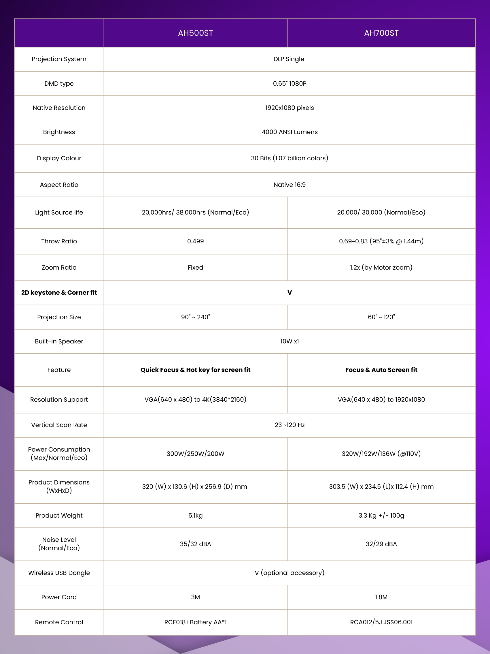 AH500ST AH700ST Specification Comparison