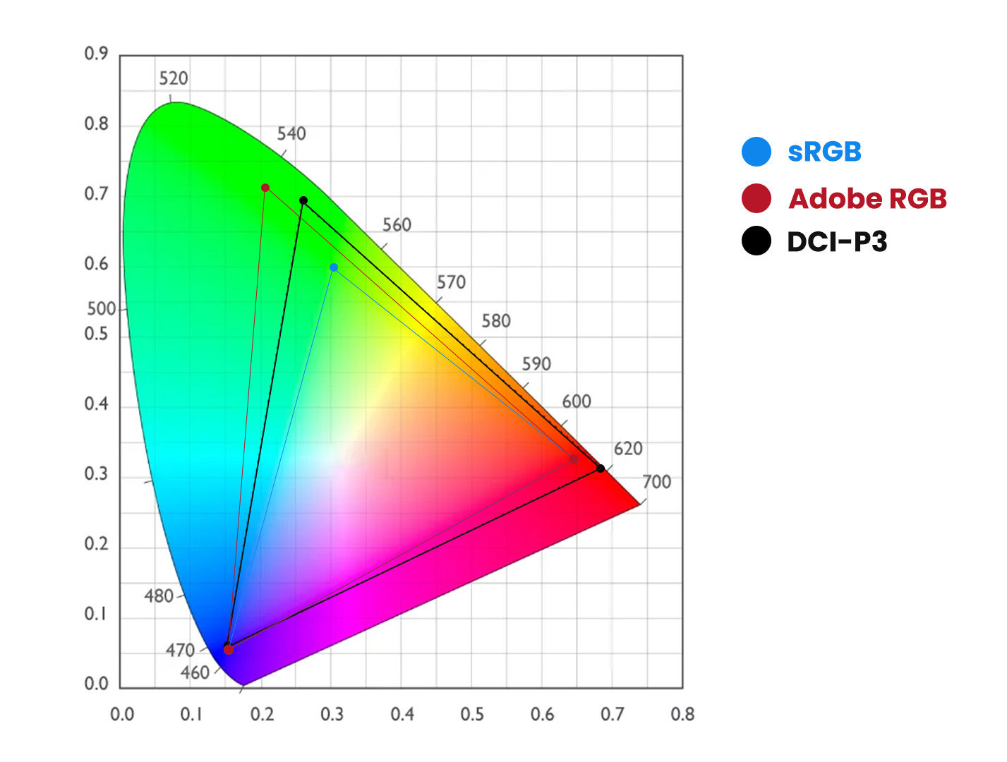 What is DCI-P3 Color Space? | BenQ US