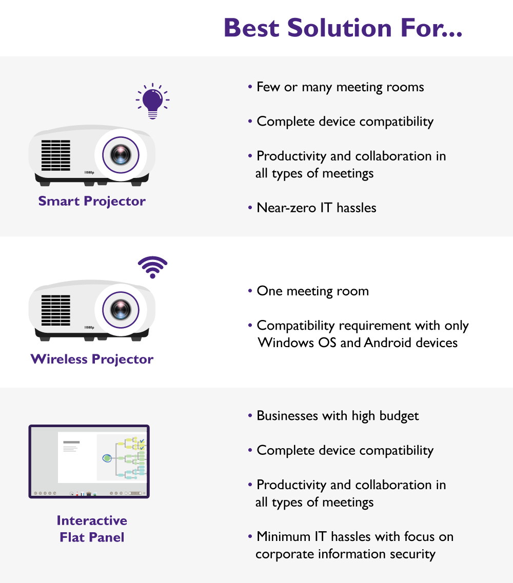  Choose the Right Meeting Room Solution for your PC-free Meetings