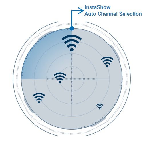 The InstaShow auto channel selection technology functioned solely by checking which wireless channel 