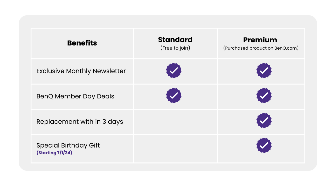 BenQ member tiers  (final) - 1