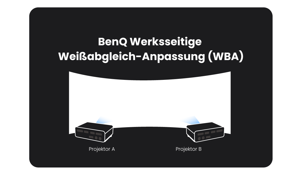 BenQ Werksseitige Weißabgleich-Anpassung (WBA) - 1