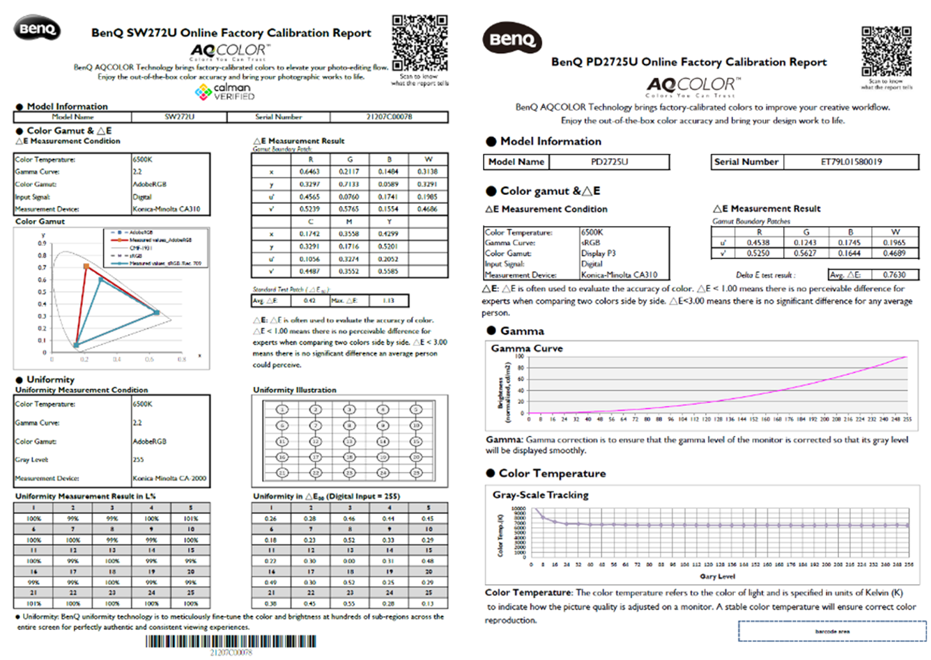throw Ratio exampes
