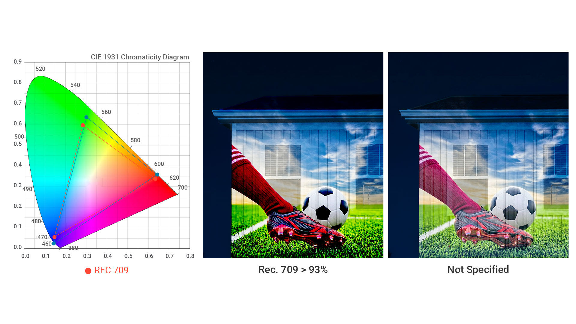 Beyond Brightness: Color Accuracy That Elevates House Mapping