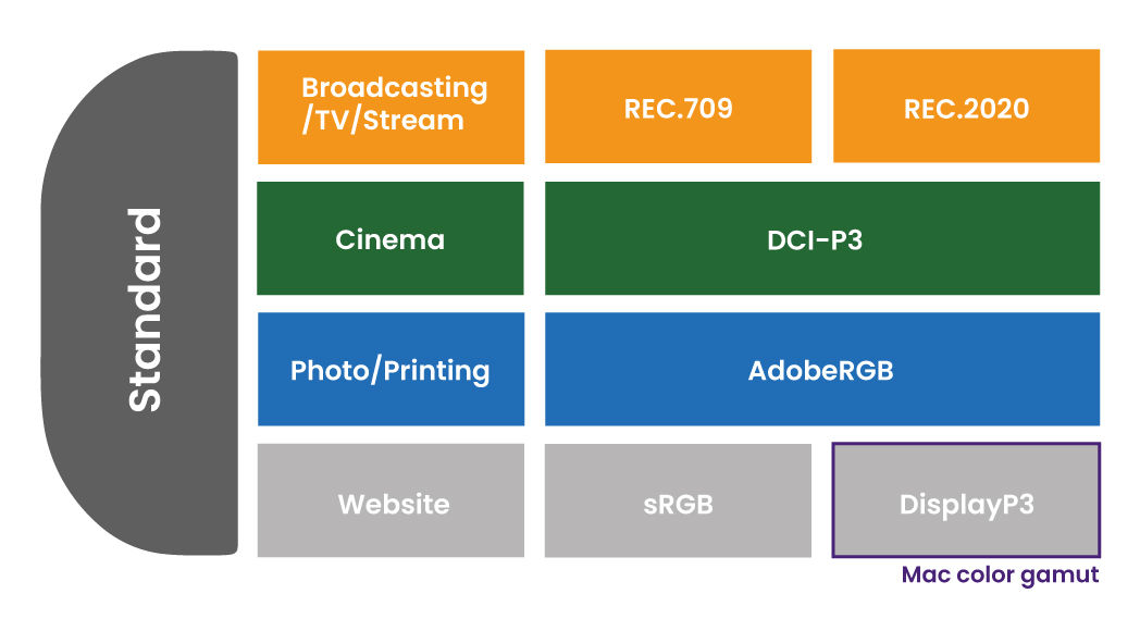 color gamut P3