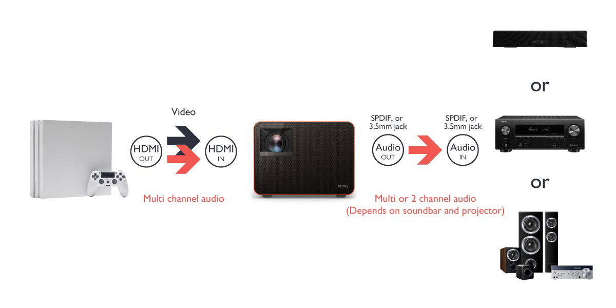 Tuto] Vidéo Projecteur Portable  Brancher une console en HDMI