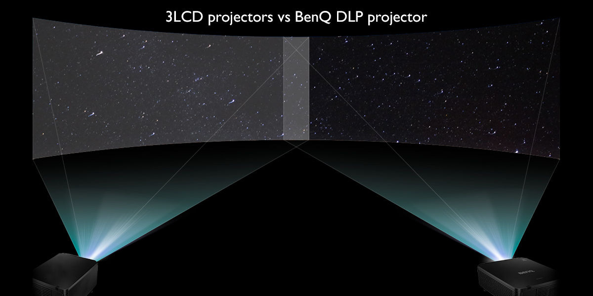 What is RGB LED Projection Technology?, Projector