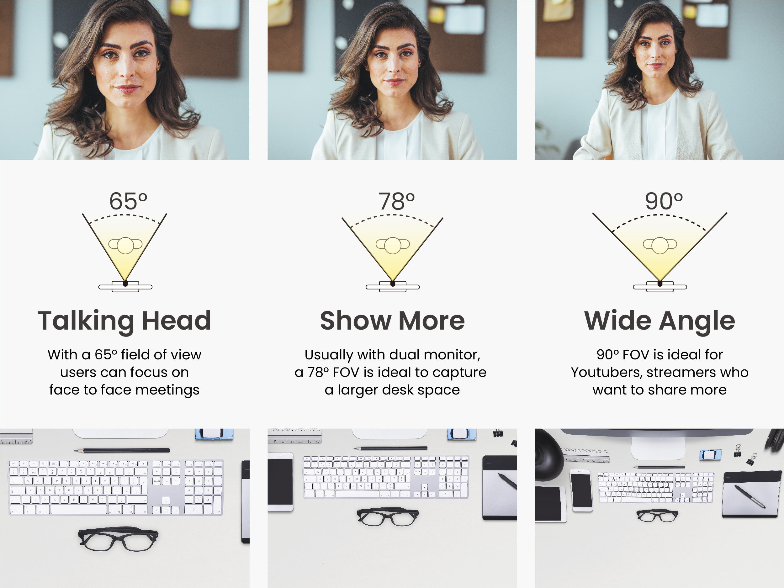 Understanding Webcam Field of View