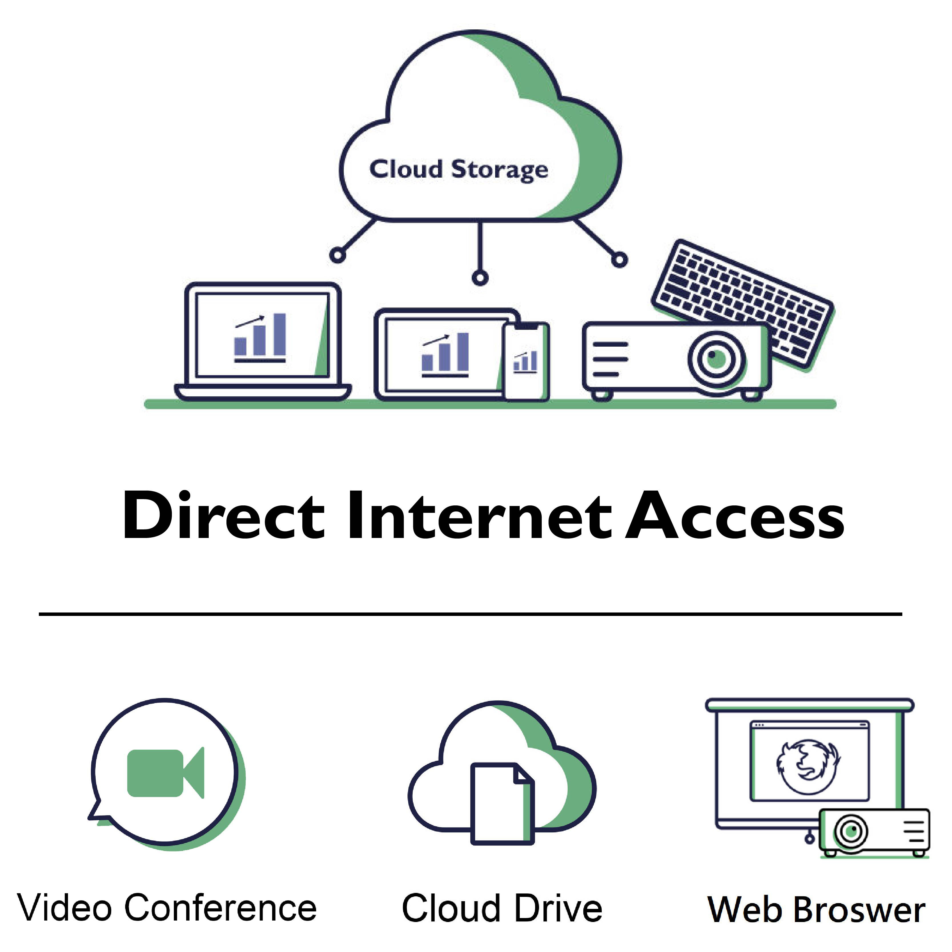 Direct Internet Access