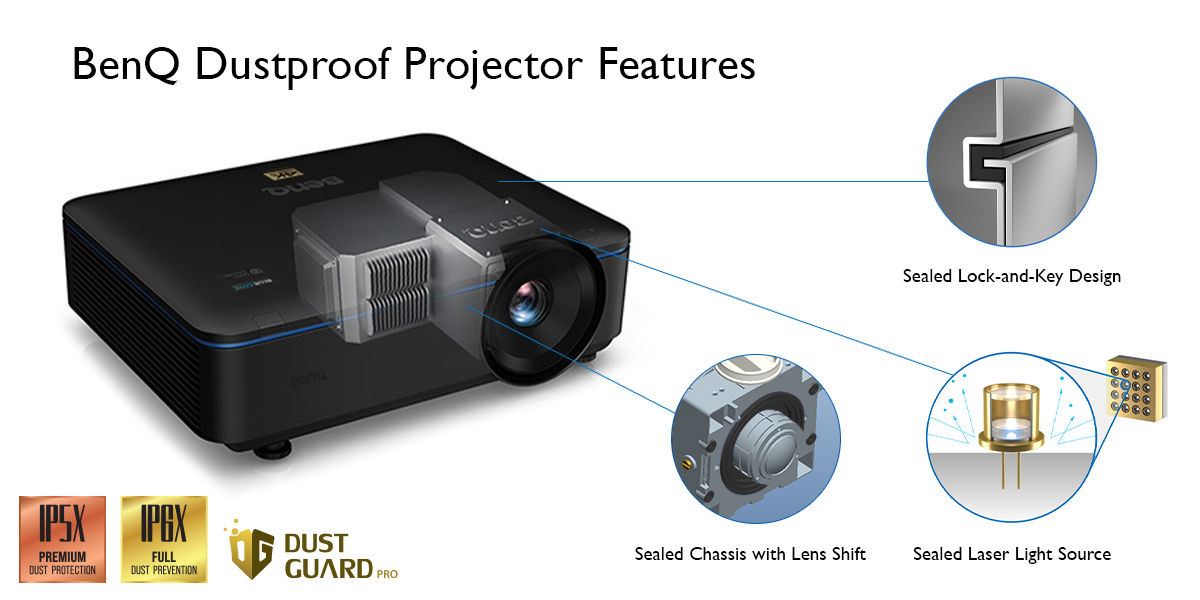 Technologie Dust Guard™ od společnosti BenQ využívá utěsněnou konstrukci optického modulu, snímače barevných koleček a exkluzivní systém vakua za účelem blokování prachových částic. Jednotka objektivu, modul barevného kolečka a kabelový výstup jsou vyplněny houbou a pryží, aby se zabránilo pronikání prachu. Technologie Dust Guard™ zajišťuje výrazně delší životnost projektoru bez jakékoli degradace barev.