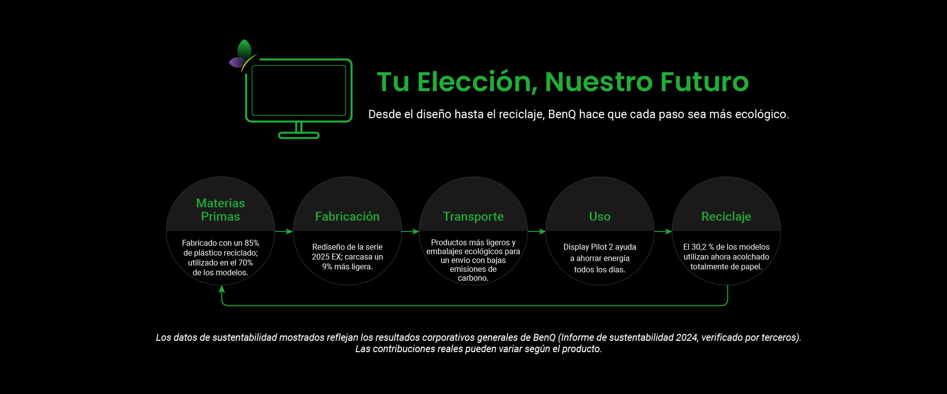 BenQ sustainable monitor showing carbon footprint reduction journey and eco design innovation