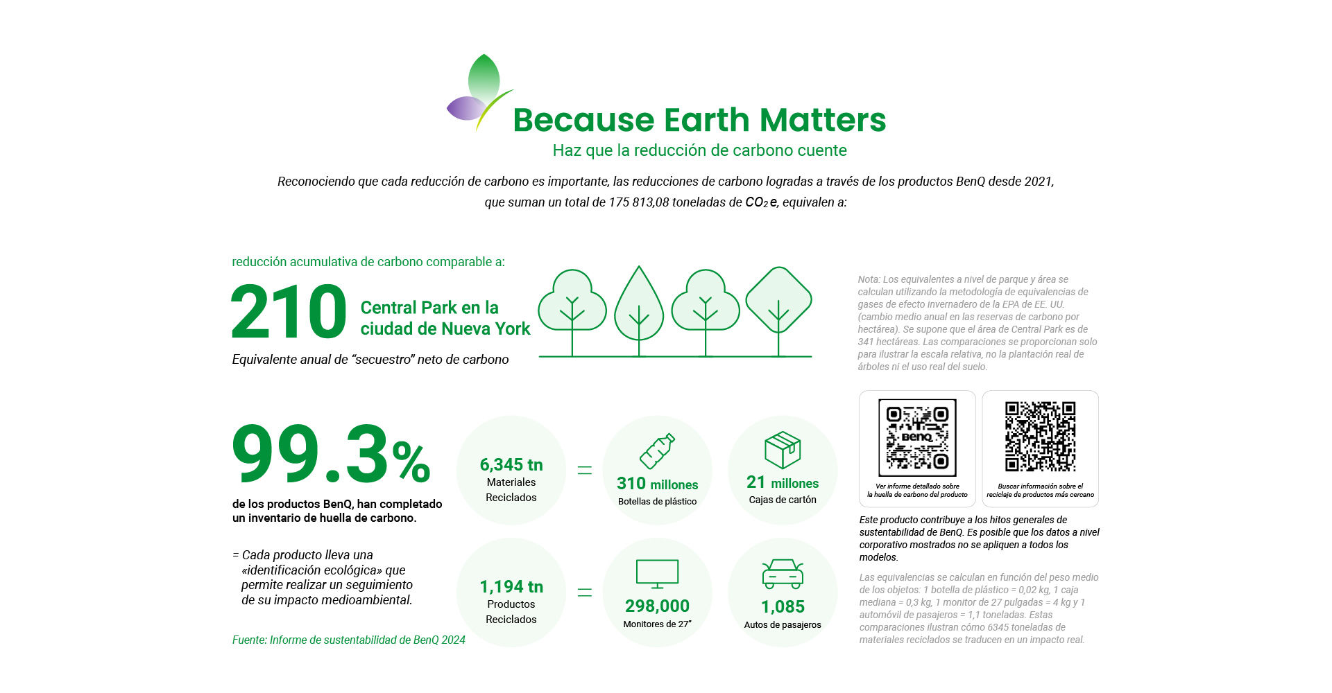 BenQ ESG sustainable product infographic