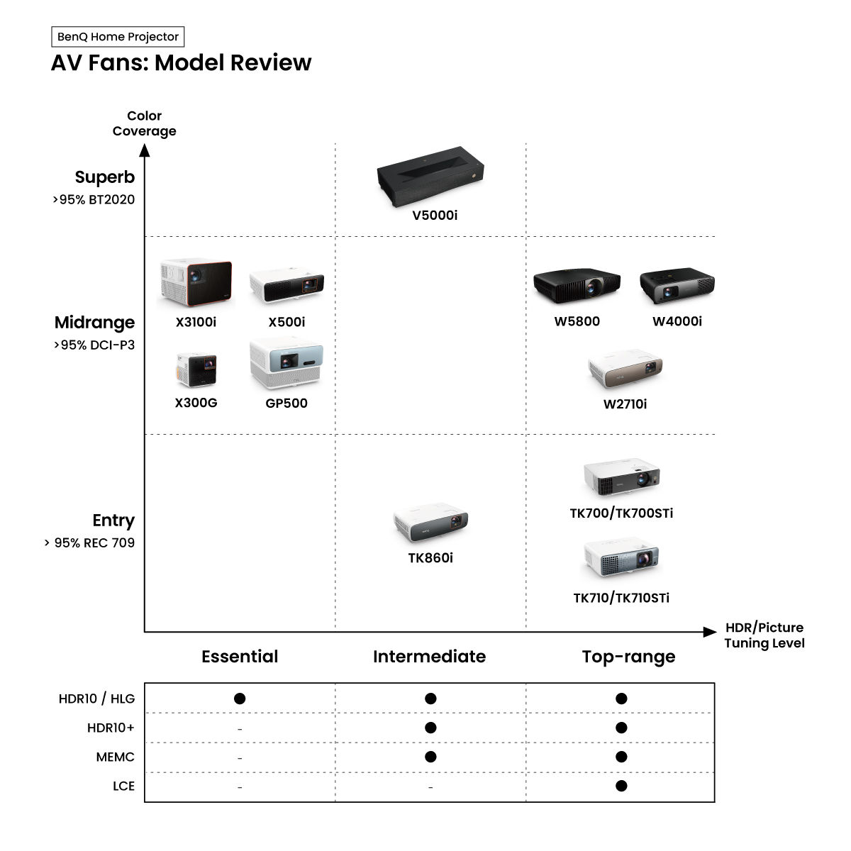 Find the Perfect PRJ infographic-FA