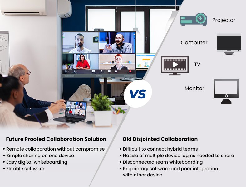 The perfect interactive tool for remote teams, in-office presentations, and WFH. With a simple two finger tap – start collaborating, with anyone – anywhere – on any network using your favorite tools.