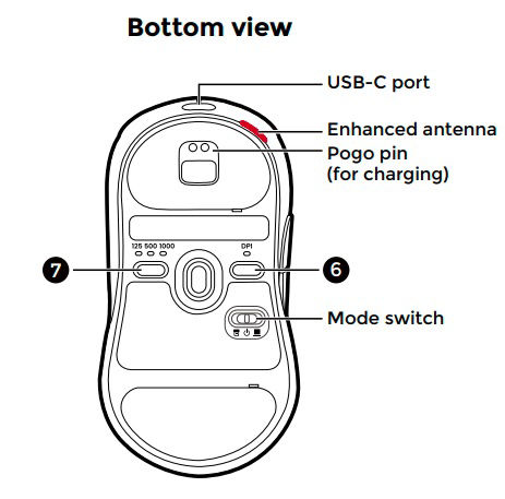 How can I change the DPI and polling rate on ZOWIE wireless mice ...