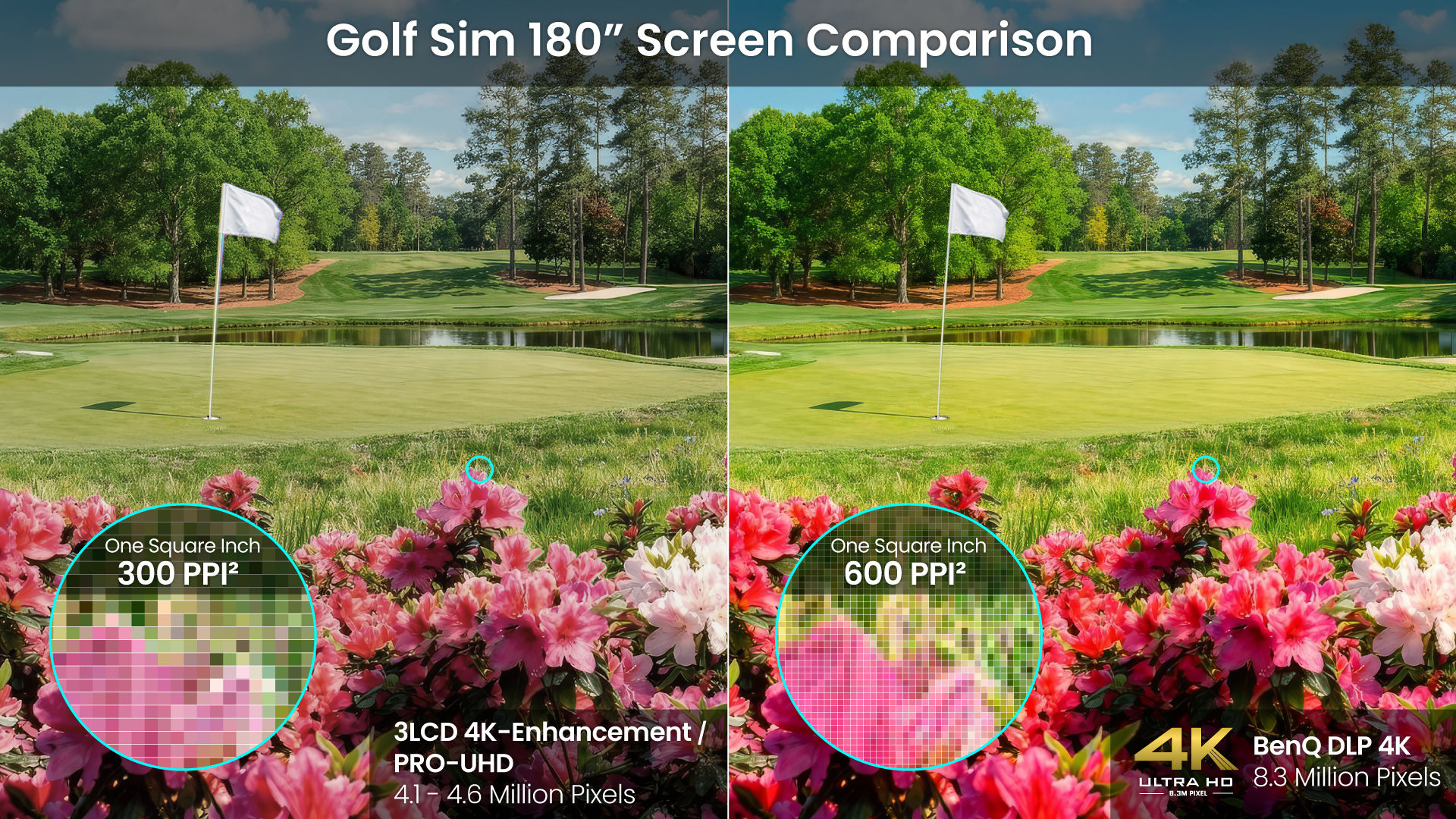 Understanding Native 4K vs True 4K