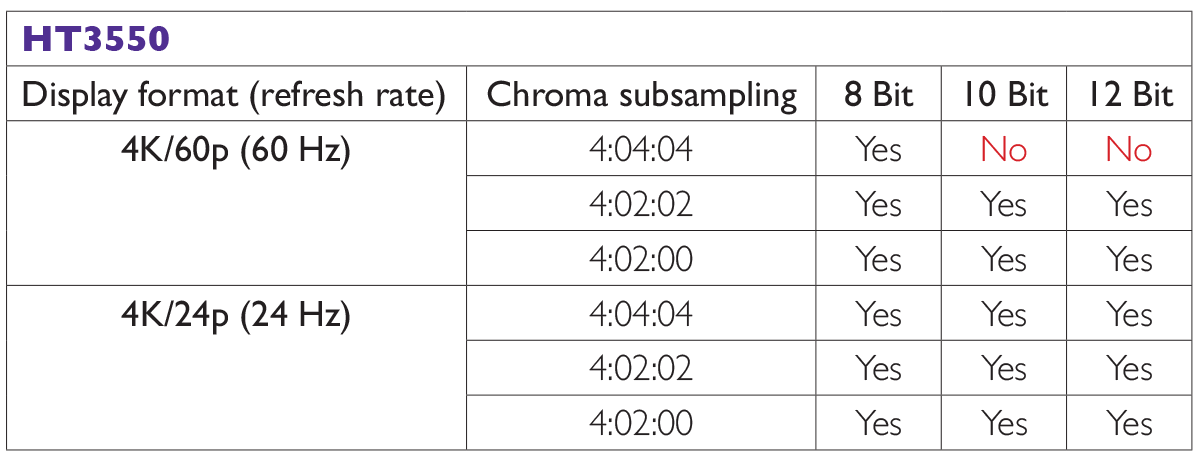 Compatible Signal Chart