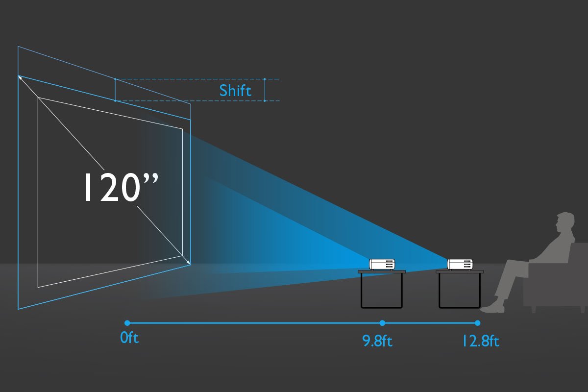 Maior flexibilidade de instalação pelo desvio da lente vertical e grande zoom de 1,3X