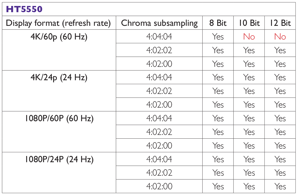 Compatible Signal Chart