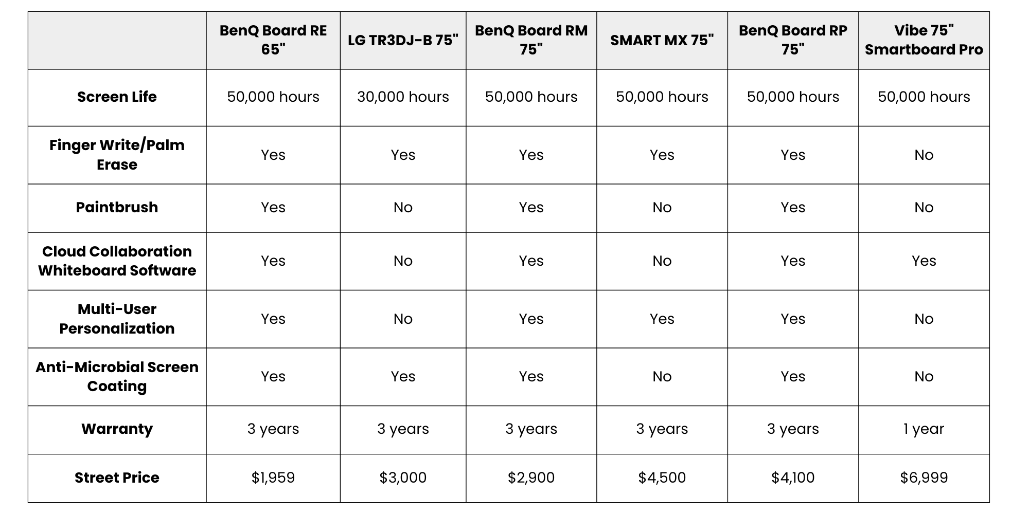 How Much Does a Smart Board cost article - 1