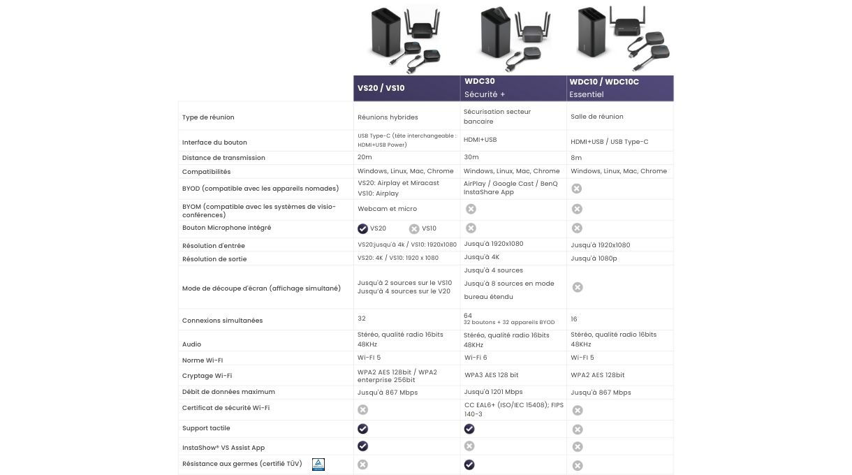 compare instashow wireless collaboration