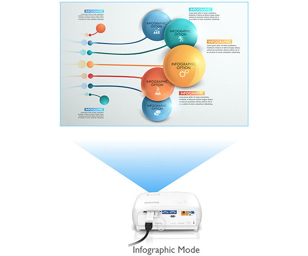 BenQ SU765 WUXGA DLP conference room projector's infographic mode is great for showcasing the text and graphics of infographic in detail.