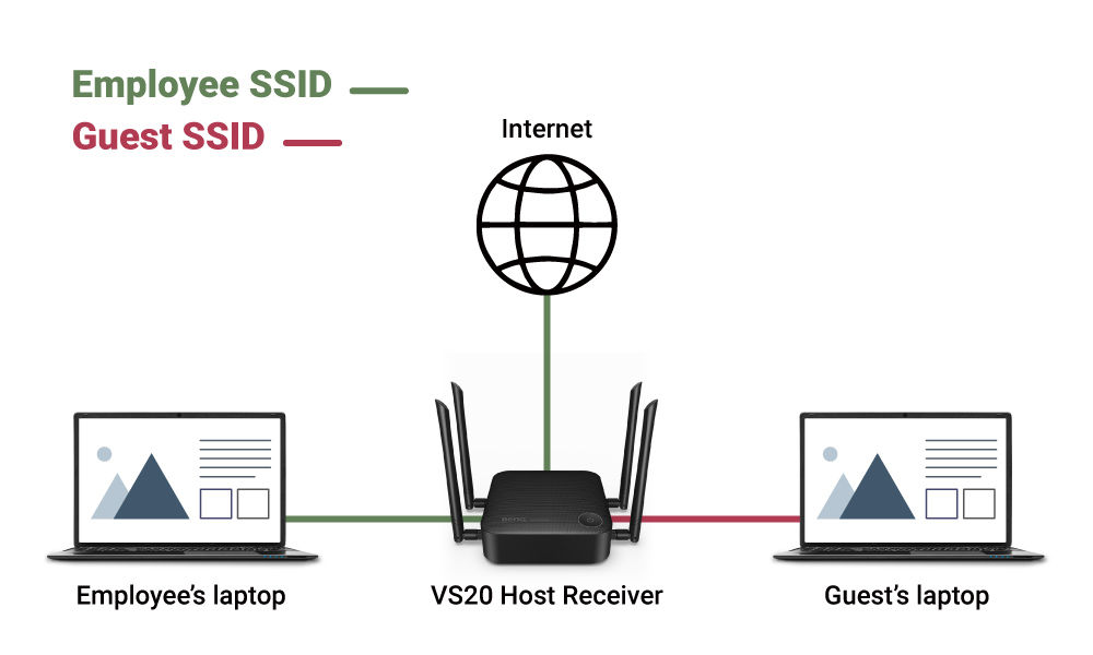 VS20 BYOM direct connection