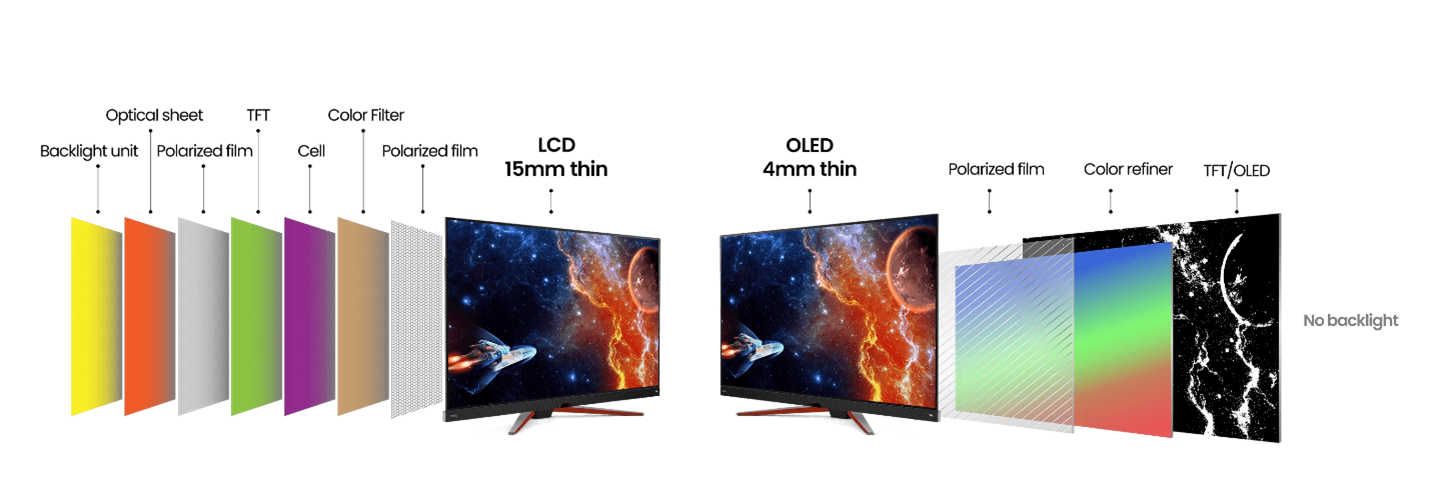 OLED vs. Mini-LED: Welche Monitor-Technologie wirklich besser zu Deinem Setup passt