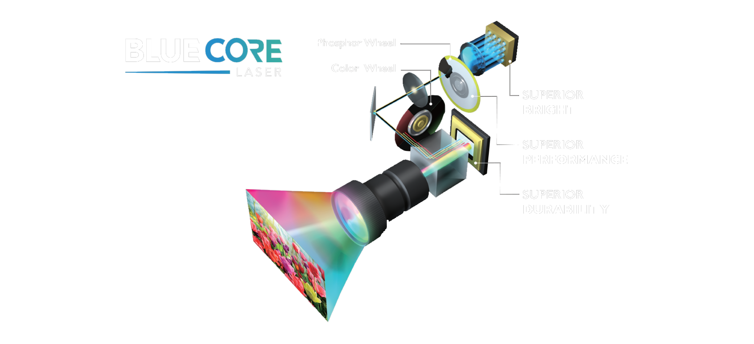 BenQ BlueCore laser technology
