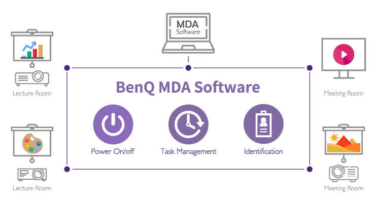 Phần mềm điều khiển trung tâm BenQ MDA 