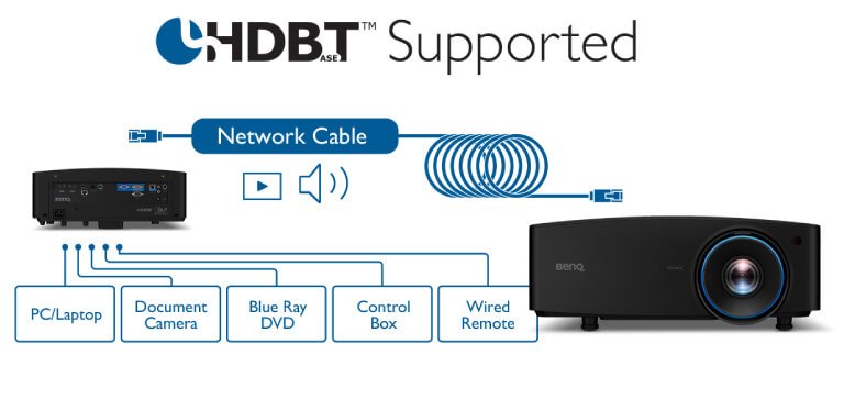 La connettività HDBaseT del BenQ LU935ST combina segnali video, audio e di controllo dei dispositivi da più fonti