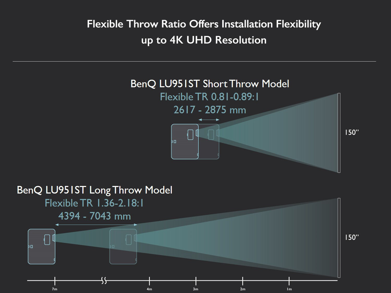 BenQ short-throw laser projectors LU951ST and LK953ST are equipped with flexible throw ratio that offers installation flexibility up to 4K resolution.