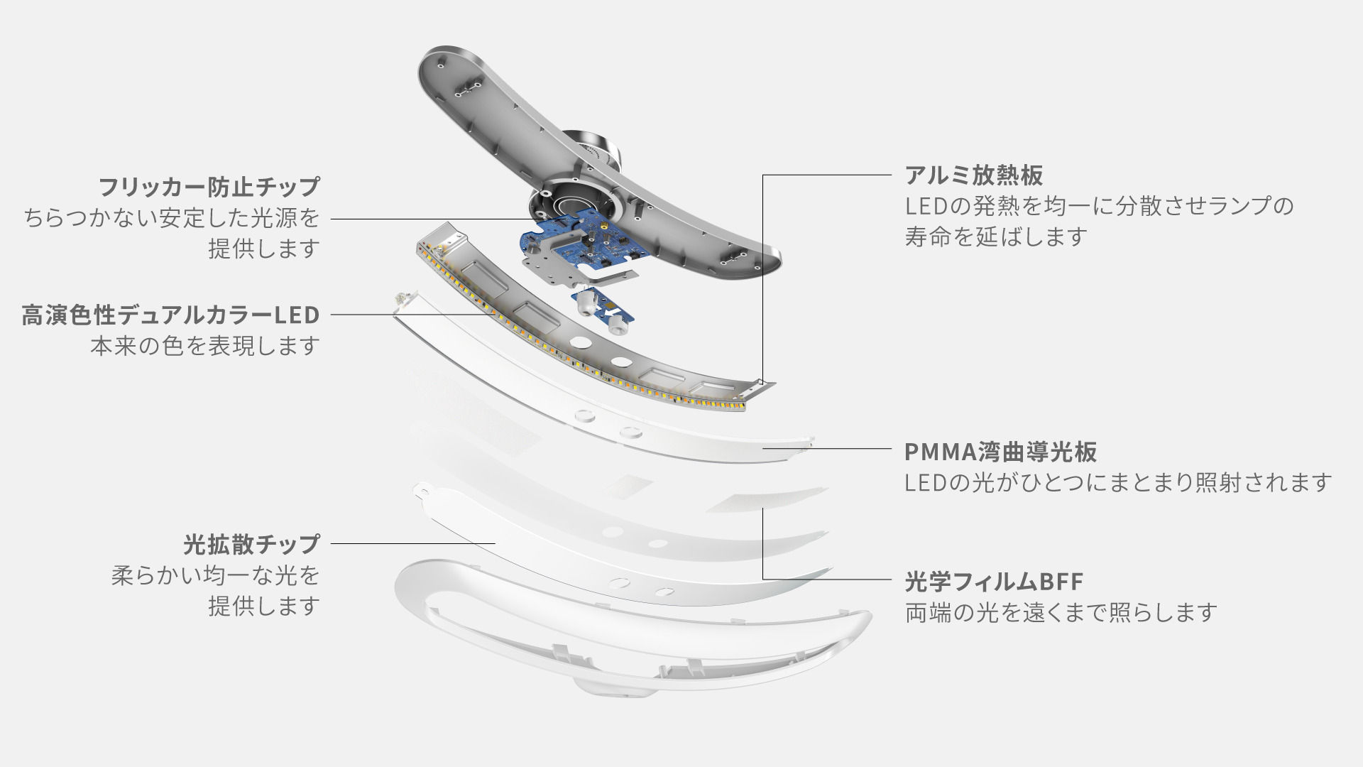 亮度色溫可調​ 分解圖