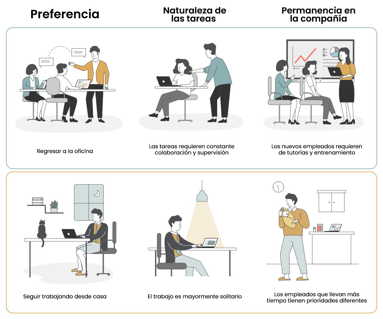 Cómo afrontar con éxito el regreso de vacaciones y mantener un equilibrio  entre las demandas laborales, educativas y familiares?