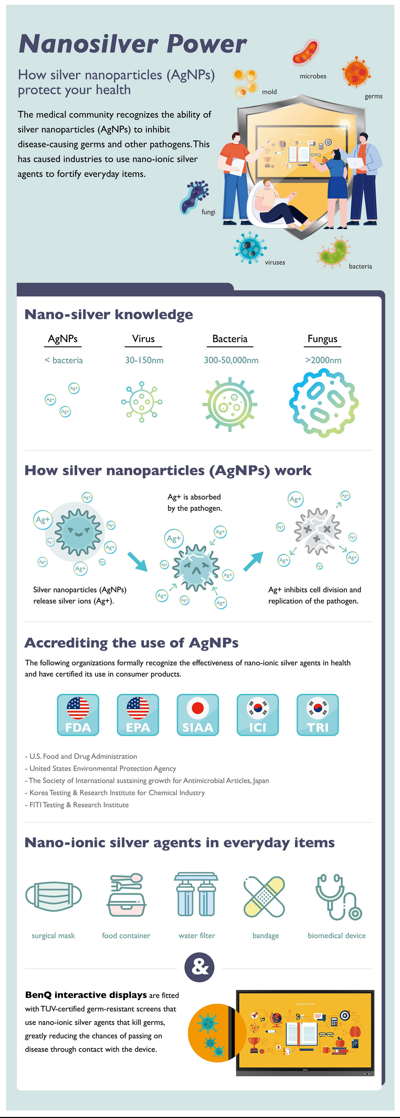Lösungen für alle Räumlichkeiten Bildungsinstitute von heute haben sich längst zu interaktiven Lernzentren entwickelt und immer mehr Lehrer, Dozenten und Ausbilder erkennen die Notwendigkeit, interaktive Displays in das moderne Lernumfeld zu integrieren.