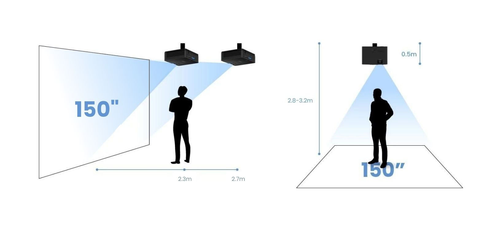 Distance de zoom LH835ST pour projections murales et au sol