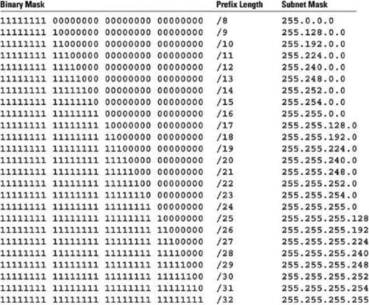 Where can I set "Subnet Mask" in "Static IP" of ethernet Asia Pacific