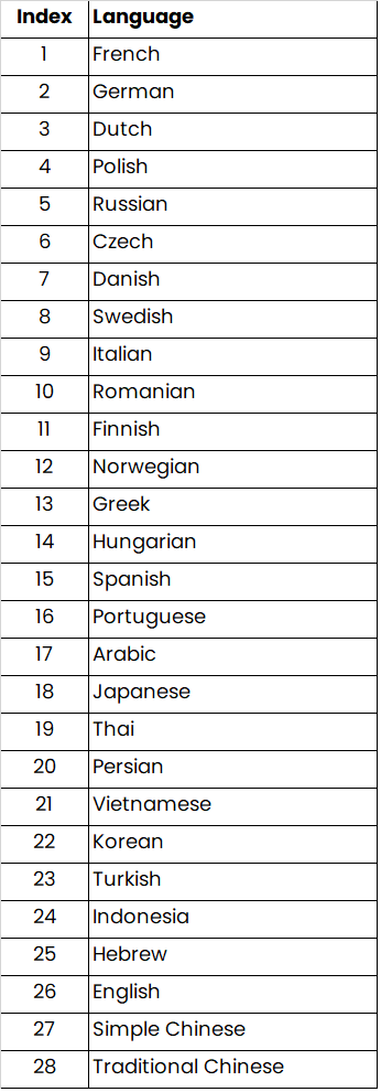 pdp_instashare 2 language